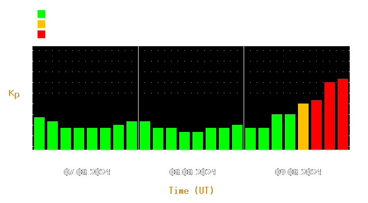 Magnetic storm forecast from Aug 07, 2024 to Aug 09, 2024