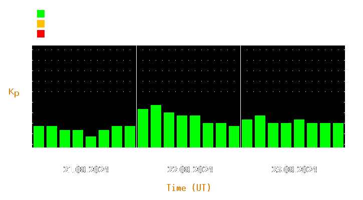 Magnetic storm forecast from Aug 21, 2024 to Aug 23, 2024