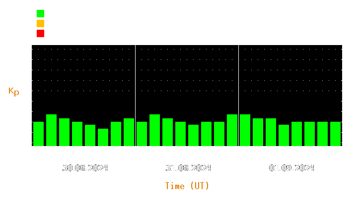 Magnetic storm forecast from Aug 30, 2024 to Sep 01, 2024