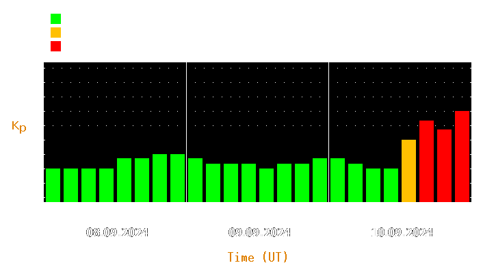 Magnetic storm forecast from Sep 08, 2024 to Sep 10, 2024