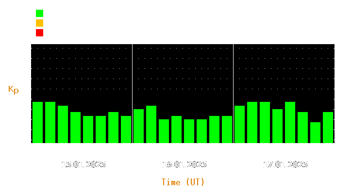 Magnetic storm forecast from Jan 15, 2025 to Jan 17, 2025