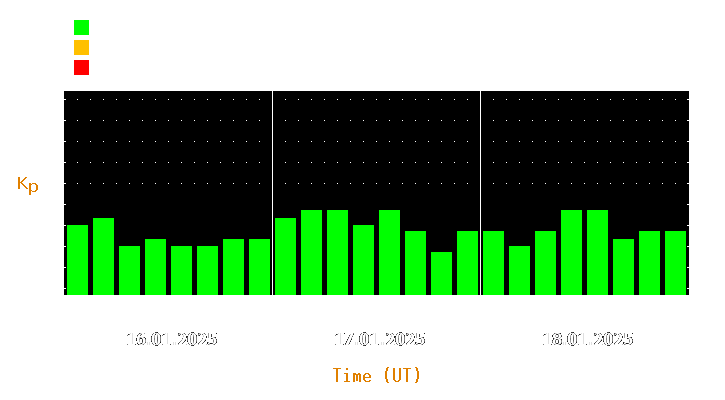 Magnetic storm forecast from Jan 16, 2025 to Jan 18, 2025