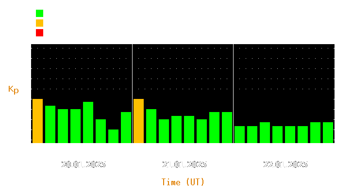 Magnetic storm forecast from Jan 20, 2025 to Jan 22, 2025