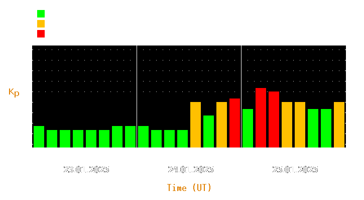 Magnetic storm forecast from Jan 23, 2025 to Jan 25, 2025