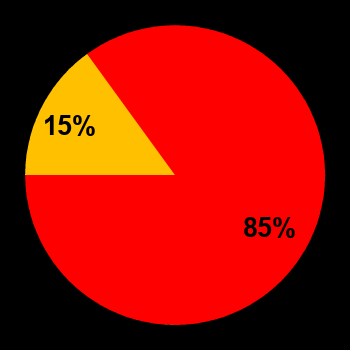 Probability of quiet conditions (green), disturbed conditions (yellow) and magnetic storms (red) for 24.03.2024