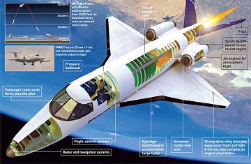 Новости астрономии: NASA ищет нового участника проекта по разработке орбитальной транспортной системы