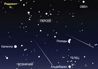 Новости астрономии: Земля под звездным дождем