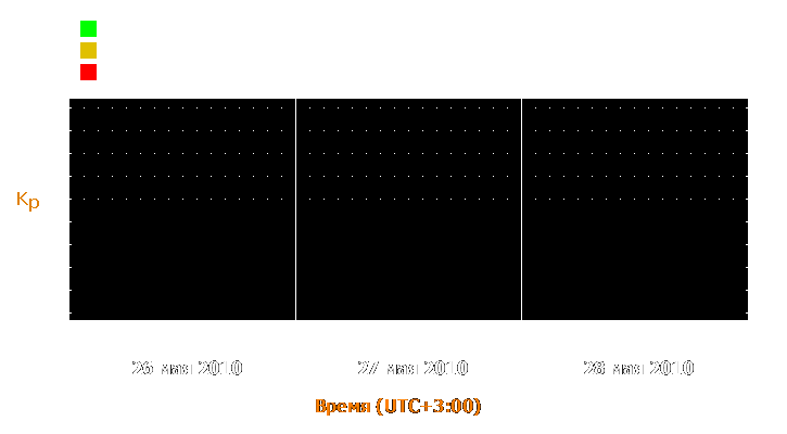 Прогноз состояния магнитосферы Земли с 26 по 28 мая 2010 года