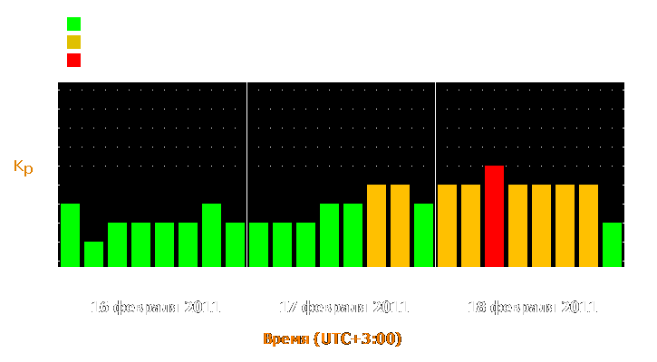 Прогноз состояния магнитосферы Земли с 16 по 18 февраля 2011 года