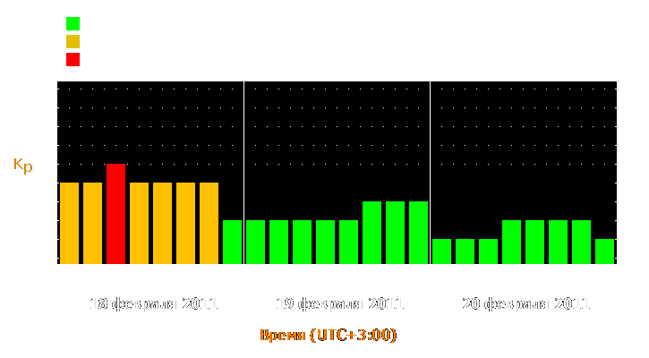 Прогноз состояния магнитосферы Земли с 18 по 20 февраля 2011 года