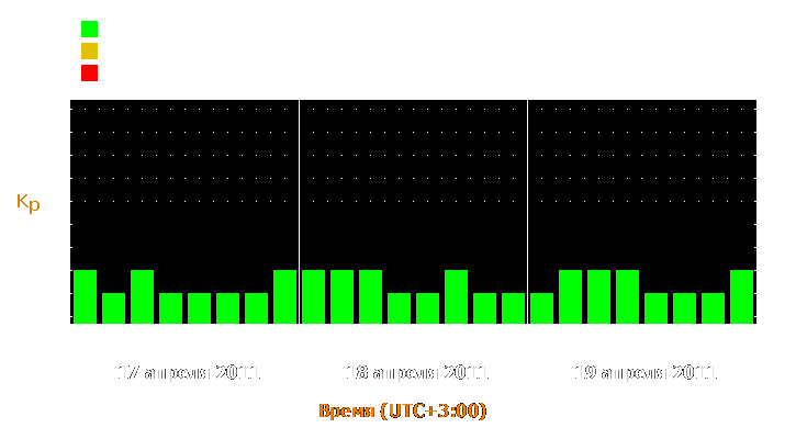 Прогноз состояния магнитосферы Земли с 17 по 19 апреля 2011 года