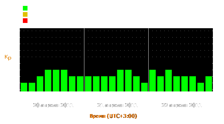 Прогноз состояния магнитосферы Земли с 20 по 22 апреля 2011 года