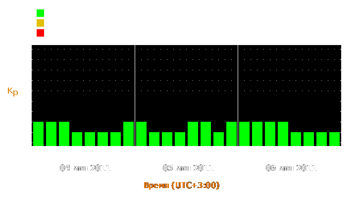 Прогноз состояния магнитосферы Земли с 4 по 6 мая 2011 года