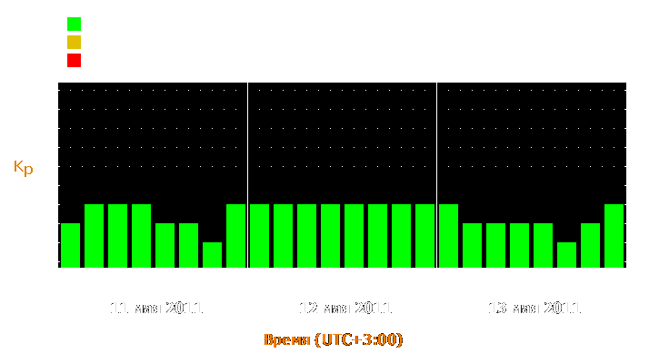 Прогноз состояния магнитосферы Земли с 11 по 13 мая 2011 года