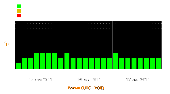 Прогноз состояния магнитосферы Земли с 15 по 17 мая 2011 года