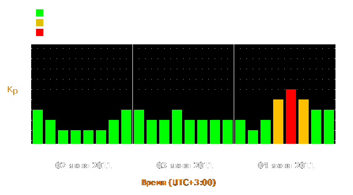 Прогноз состояния магнитосферы Земли с 2 по 4 июня 2011 года