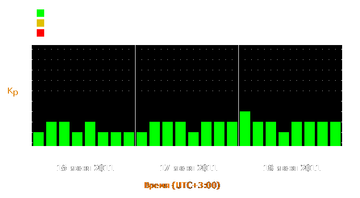 Прогноз состояния магнитосферы Земли с 16 по 18 июня 2011 года