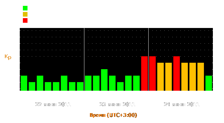 Прогноз состояния магнитосферы Земли с 22 по 24 июня 2011 года