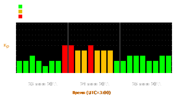 Прогноз состояния магнитосферы Земли с 23 по 25 июня 2011 года