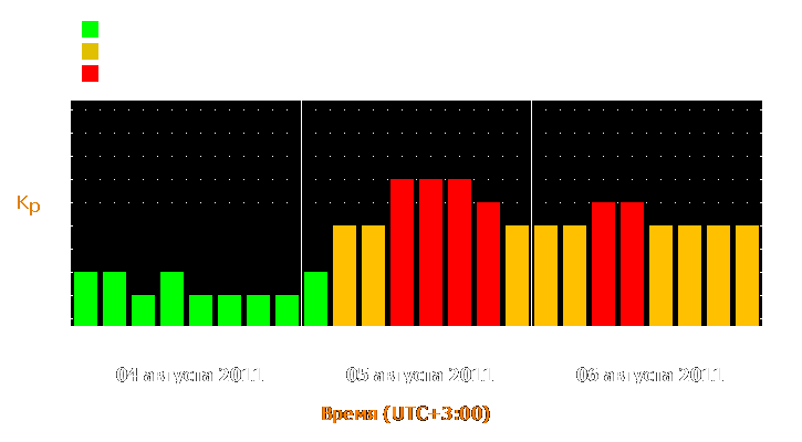 Прогноз состояния магнитосферы Земли с 4 по 6 августа 2011 года