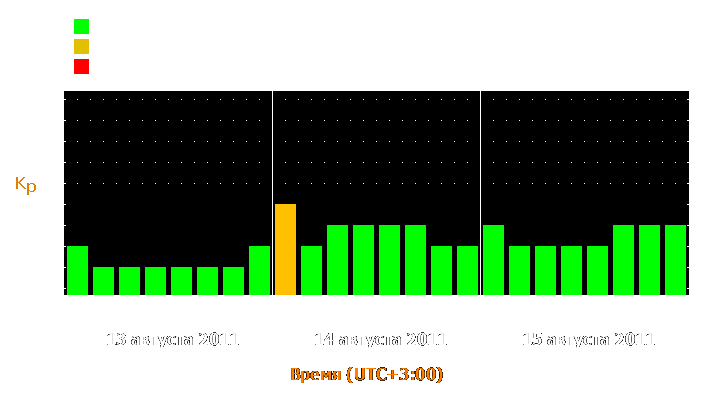 Прогноз состояния магнитосферы Земли с 13 по 15 августа 2011 года