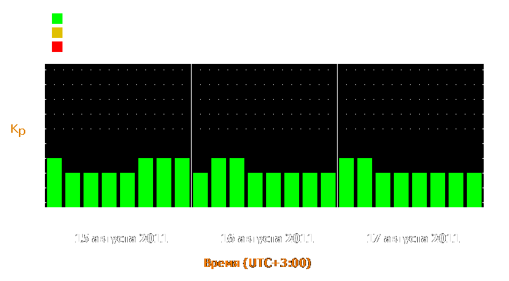 Прогноз состояния магнитосферы Земли с 15 по 17 августа 2011 года