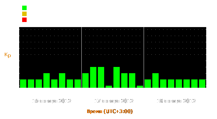 Прогноз состояния магнитосферы Земли с 16 по 18 января 2012 года