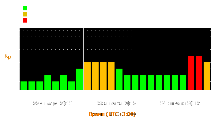 Прогноз состояния магнитосферы Земли с 22 по 24 января 2012 года