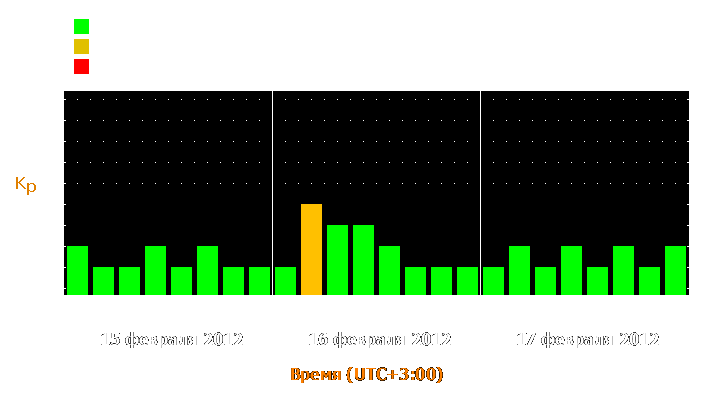 Прогноз состояния магнитосферы Земли с 15 по 17 февраля 2012 года