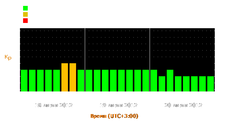 Прогноз состояния магнитосферы Земли с 18 по 20 марта 2012 года