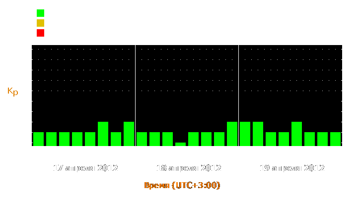 Прогноз состояния магнитосферы Земли с 17 по 19 апреля 2012 года