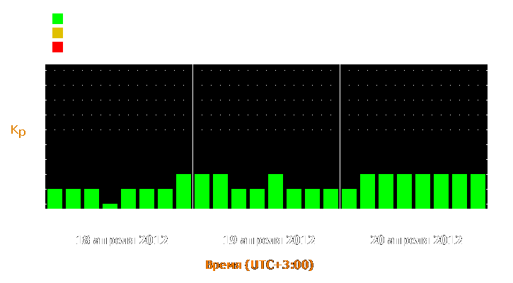 Прогноз состояния магнитосферы Земли с 18 по 20 апреля 2012 года