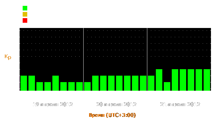 Прогноз состояния магнитосферы Земли с 19 по 21 апреля 2012 года