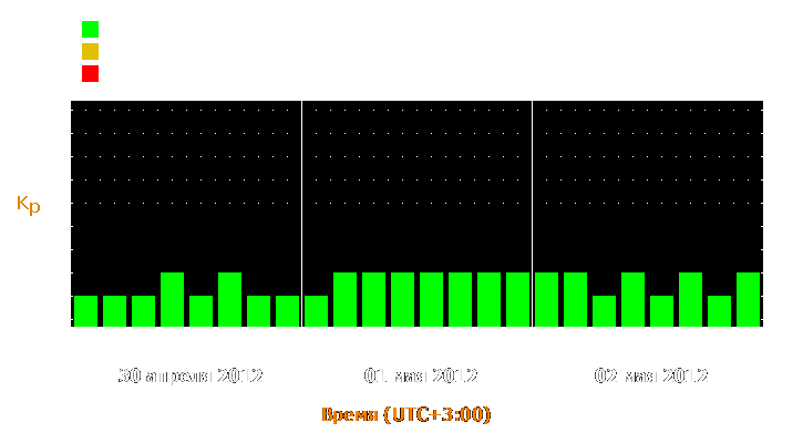 Прогноз состояния магнитосферы Земли с 30 апреля по 2 мая 2012 года