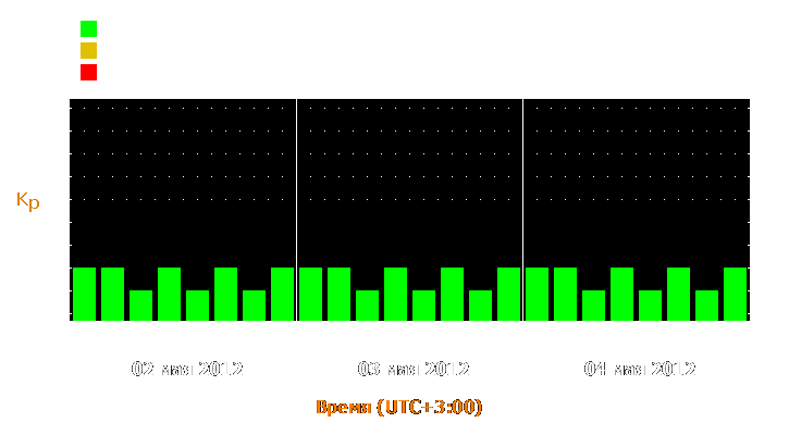 Прогноз состояния магнитосферы Земли с 2 по 4 мая 2012 года