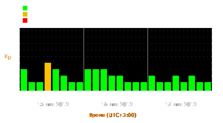 Прогноз состояния магнитосферы Земли с 15 по 17 мая 2012 года