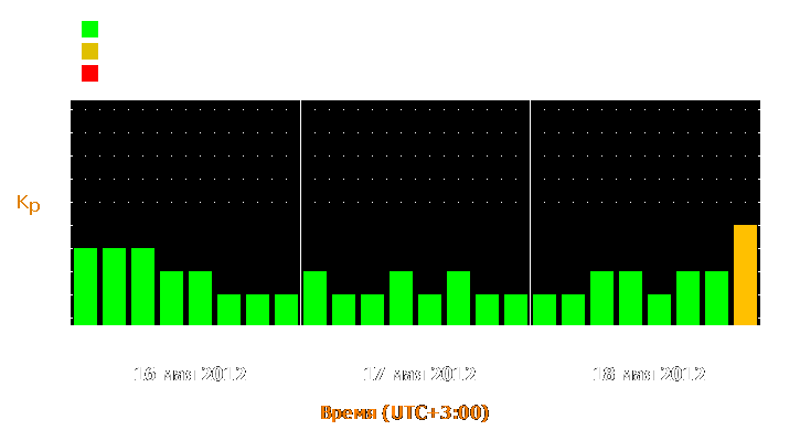 Прогноз состояния магнитосферы Земли с 16 по 18 мая 2012 года