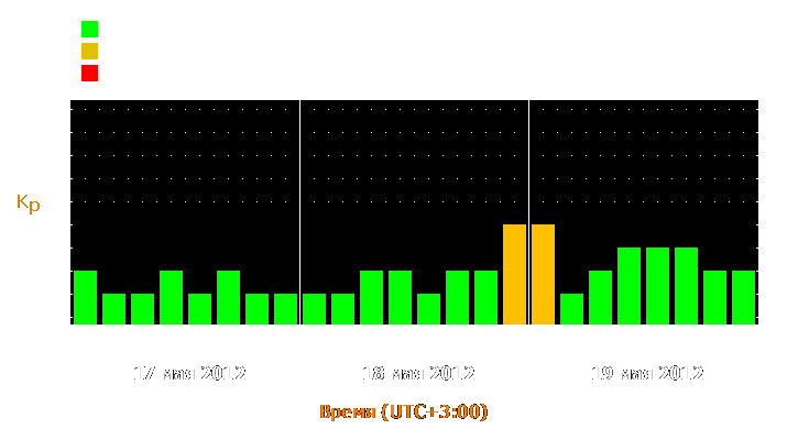 Прогноз состояния магнитосферы Земли с 17 по 19 мая 2012 года