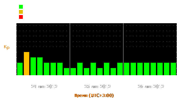 Прогноз состояния магнитосферы Земли с 24 по 26 мая 2012 года