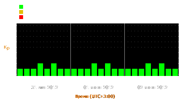 Прогноз состояния магнитосферы Земли с 31 мая по 2 июня 2012 года