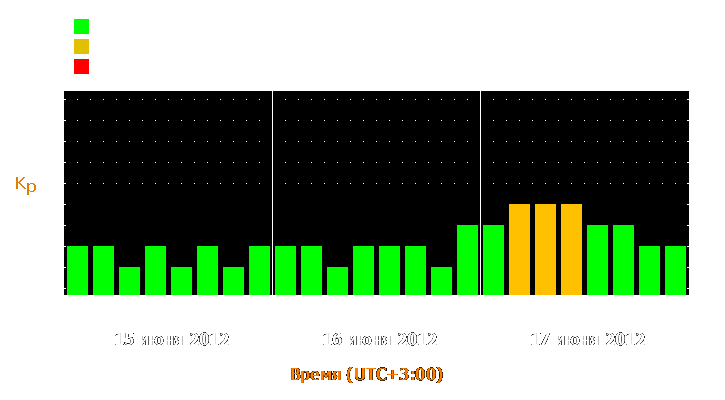 Прогноз состояния магнитосферы Земли с 15 по 17 июня 2012 года