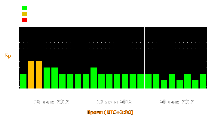 Прогноз состояния магнитосферы Земли с 18 по 20 июня 2012 года