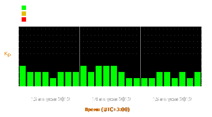 Прогноз состояния магнитосферы Земли с 13 по 15 августа 2012 года