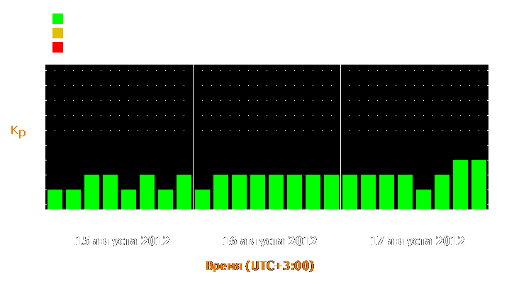 Прогноз состояния магнитосферы Земли с 15 по 17 августа 2012 года