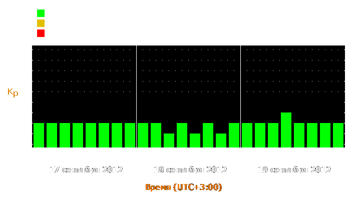 Прогноз состояния магнитосферы Земли с 17 по 19 сентября 2012 года