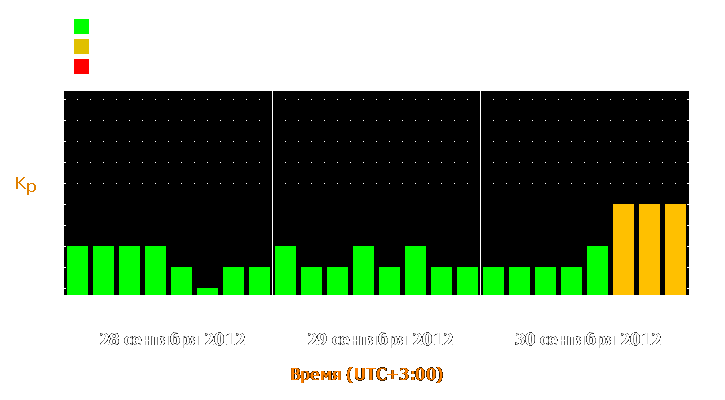 Прогноз состояния магнитосферы Земли с 28 по 30 сентября 2012 года