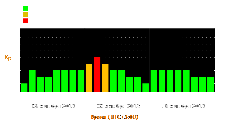 Прогноз состояния магнитосферы Земли с 8 по 10 октября 2012 года