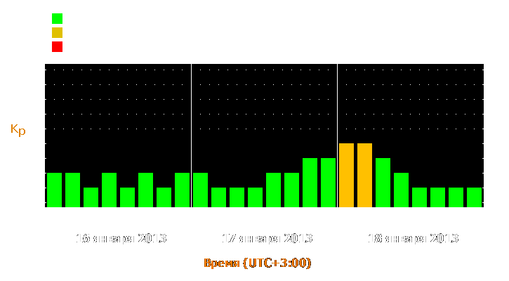 Прогноз состояния магнитосферы Земли с 16 по 18 января 2013 года