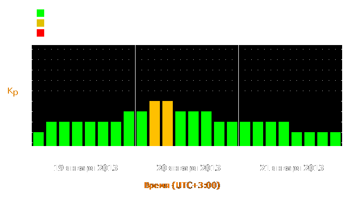 Прогноз состояния магнитосферы Земли с 19 по 21 января 2013 года