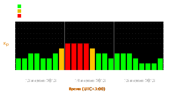 Прогноз состояния магнитосферы Земли с 13 по 15 апреля 2013 года